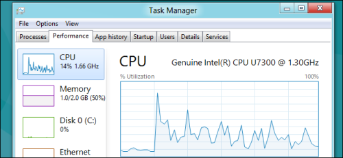 task manager on remote desktop
